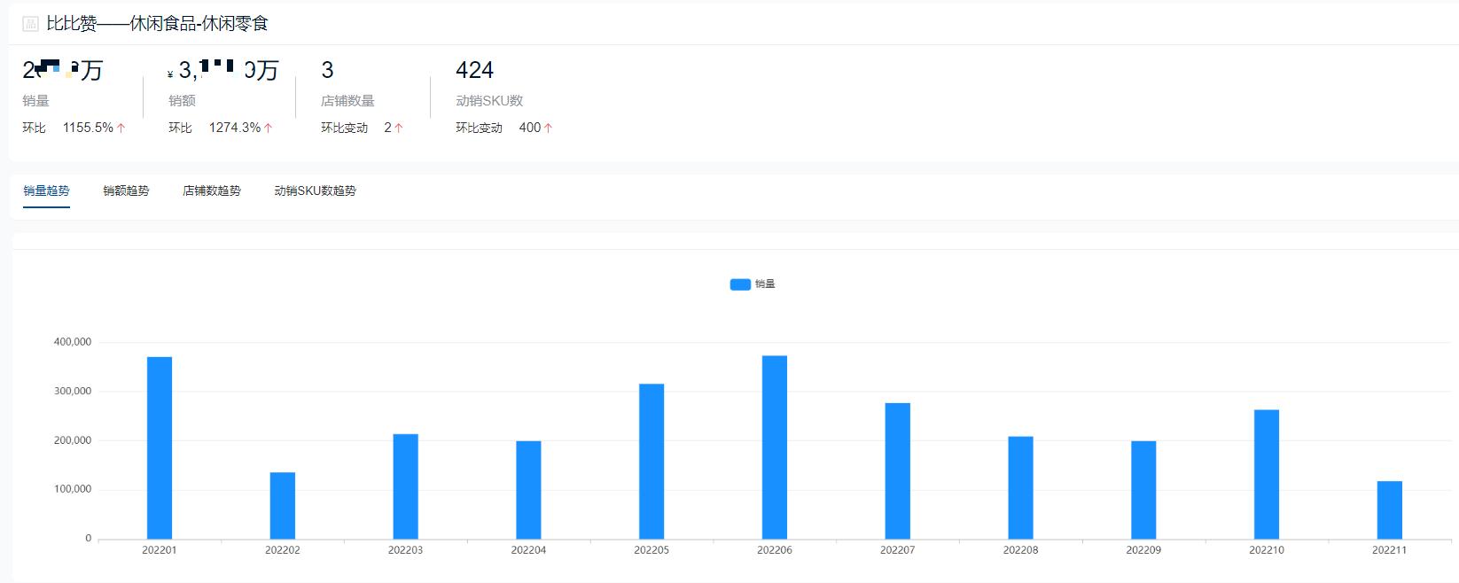 2022零食,休闲食品销量排行