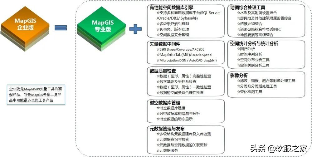国产gis软件价格,国产gis品牌