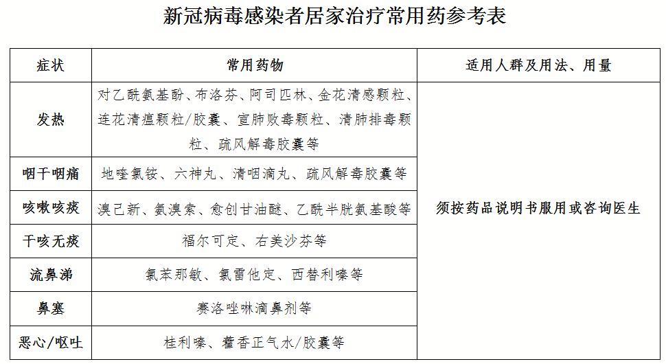 2023年放假安排来了/郑州市主城区发热门诊名单/郑州逐步告别健康码/郑州市人大常委会通过一批人事任免