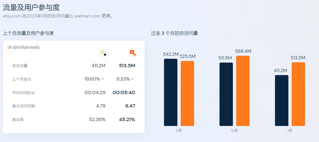 亚马逊平台还有前景吗,亚马逊运营抽成一般都多少