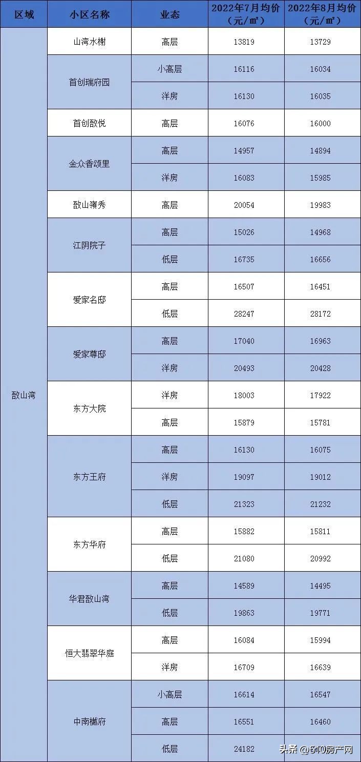 无锡江阴二手房价最新消息,最近江阴的房价怎么上涨