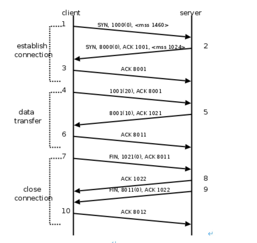 go语言编程入门书籍推荐,go语言编程培训