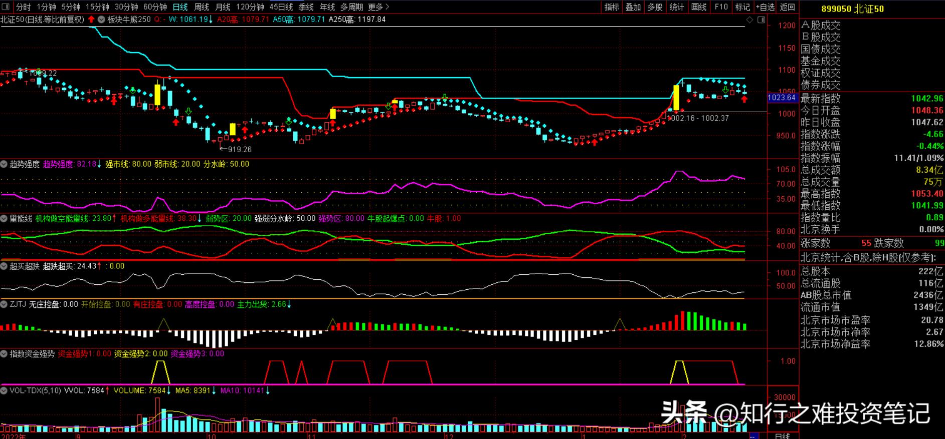 知行之难投资笔记（2023.2.15）