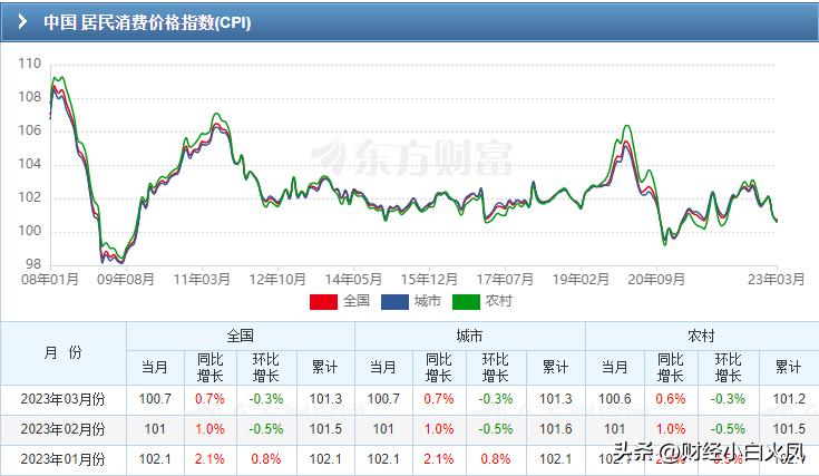 瓜果蔬菜价格降价,水果蔬菜价格上涨的原因