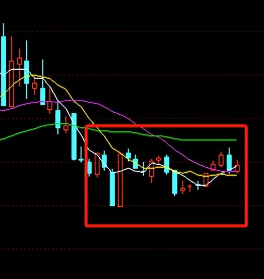 缠论中k线重叠的级别,k线重叠与次级别中枢的关系