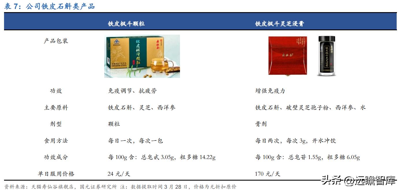 百年传承老字号，寿仙谷：领先技术芝斛养生，拓展渠道稳健增长