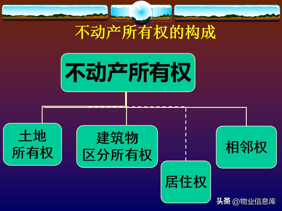 鐗╀笟娉曞緥鐭ヨ瘑100涓皬妗堜緥,鐗╀笟绾犵悍娉曞緥鍩硅ppt