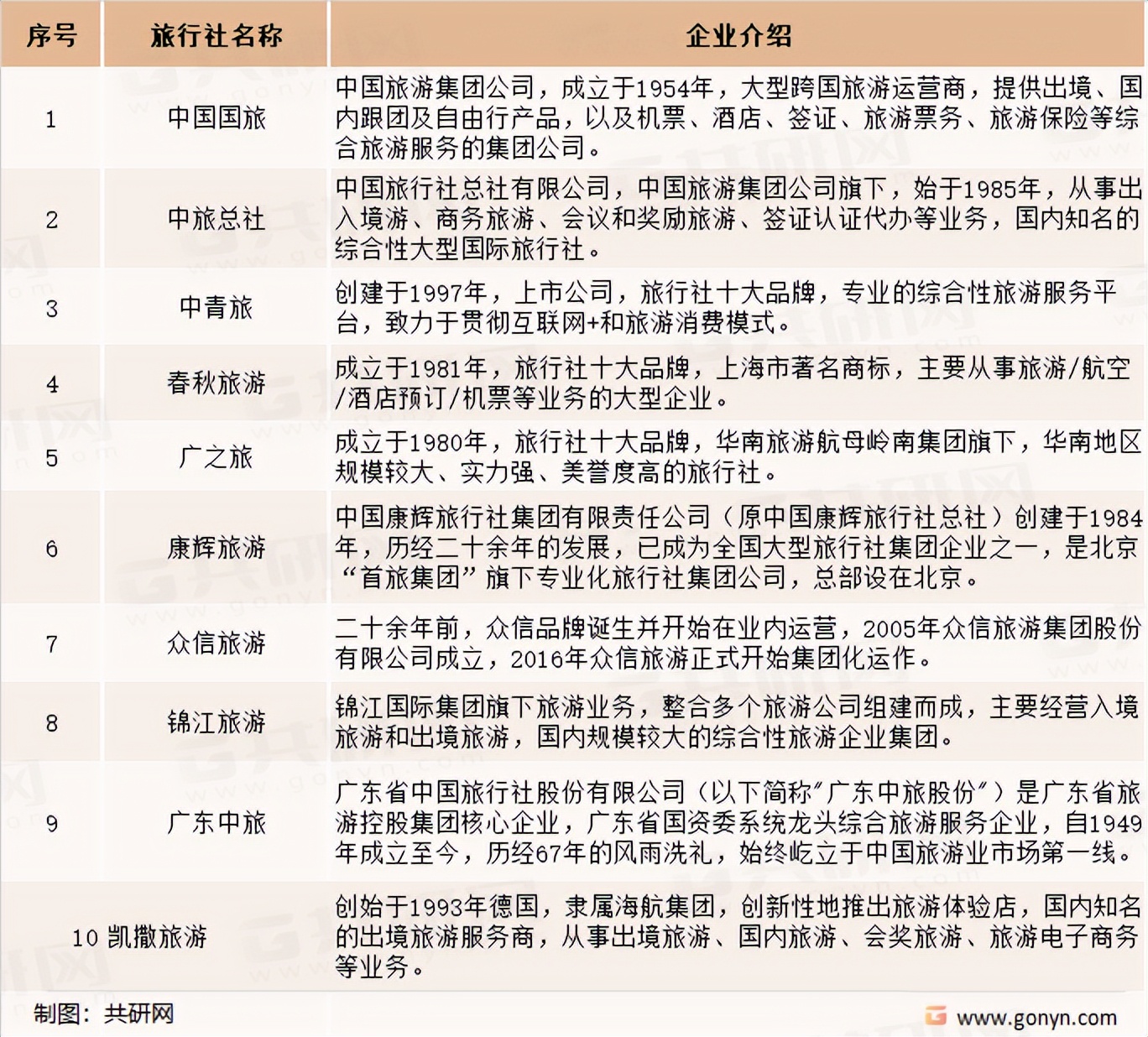 国旅总社经营之道,2022年旅行社如何生存