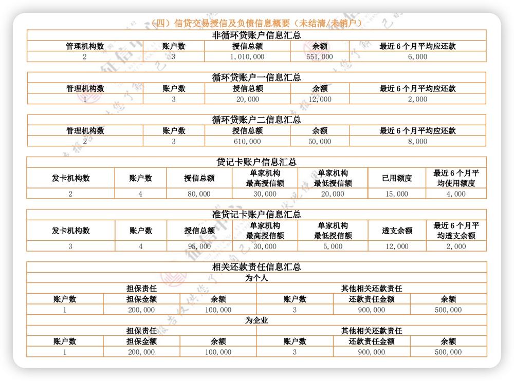 征信大数据解读,银行征信数字解读