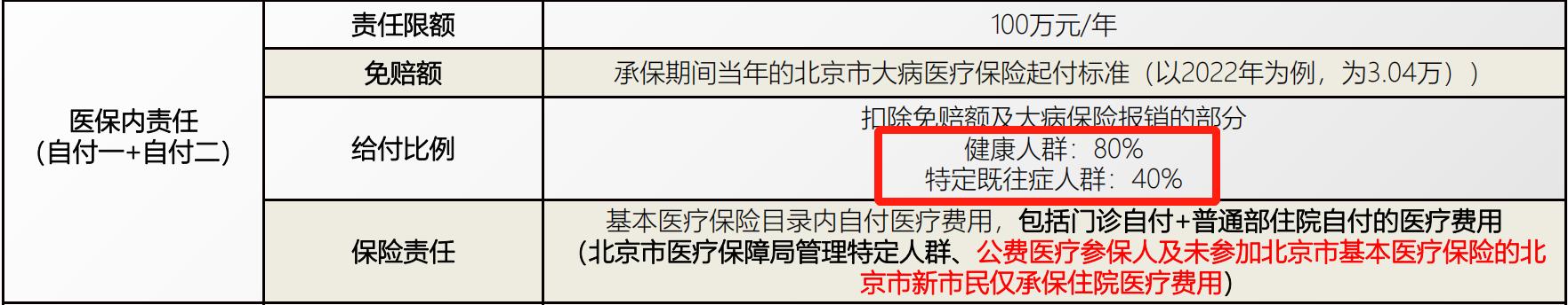195元普惠保险保300万,195元普惠保怎么买