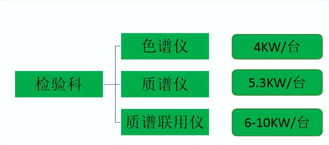 医院空调怎么节能改造,医院门诊楼空调系统改造