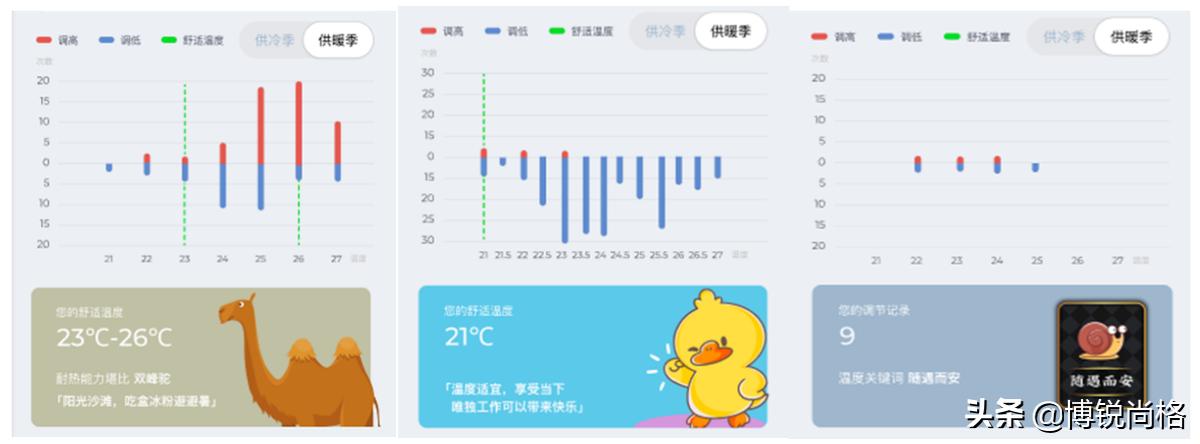 全新智慧办公平台,上海一站式智慧办公公司