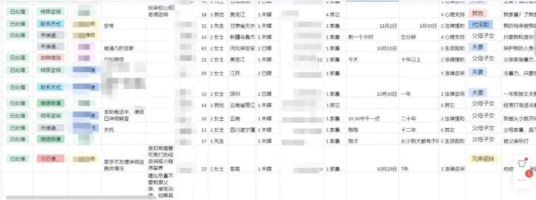 年轻人求助反家暴小程序:比例超60%,有人和母亲被父亲骑着打,小学3年级想自杀,求助后才知自己没有错