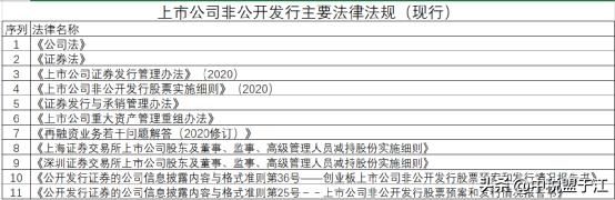 什么是定增项目,什么是定增批复