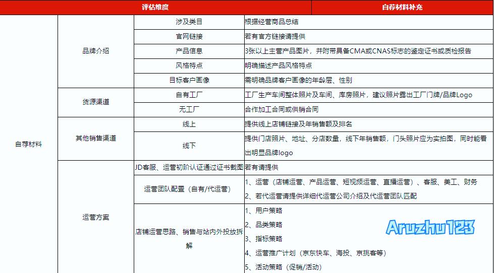 珠宝首饰如何入驻视频号,京东珠宝旗舰店入驻条件费用多少