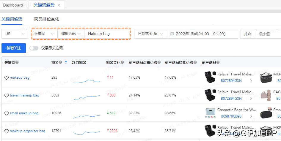 亚马逊电商运营如何找关键词,亚马逊关键词如何挖掘有哪些工具