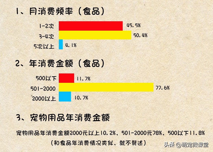 常见宠物猫狗品种大全,宠物猫饲养成本排名