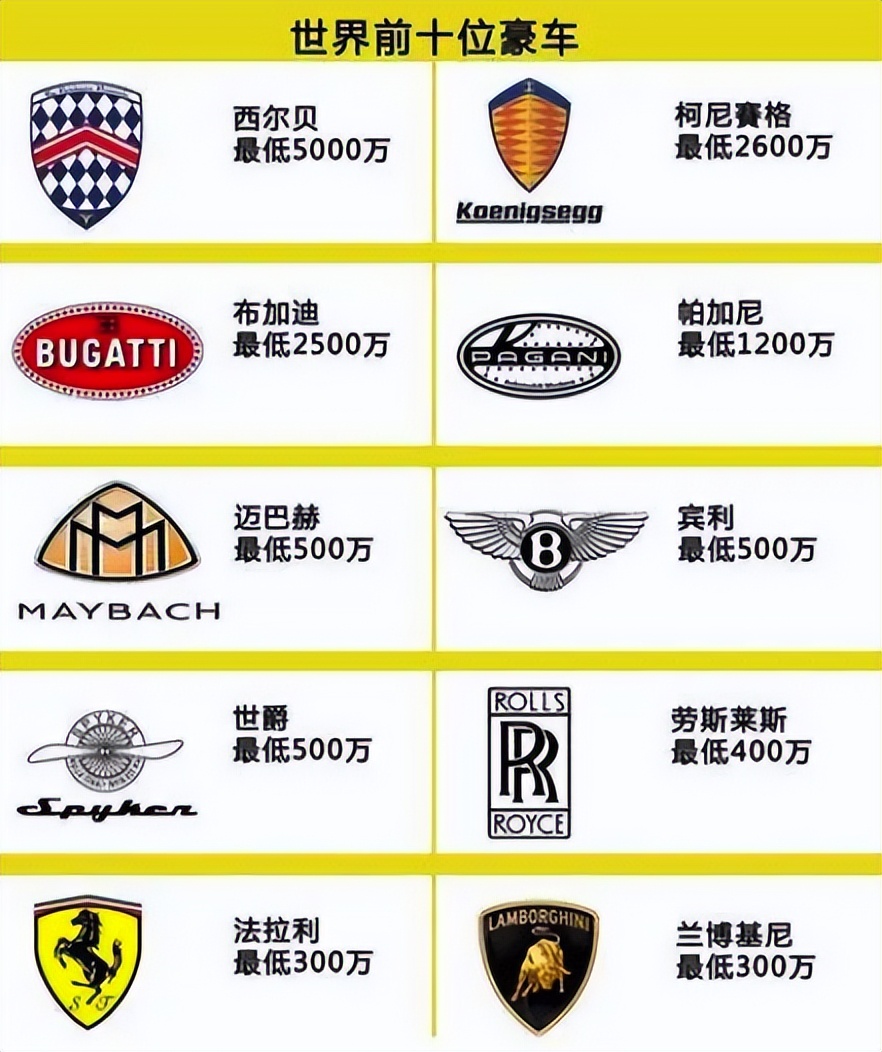 为什么英国那么多大牌车,英国为什么那么多跑车