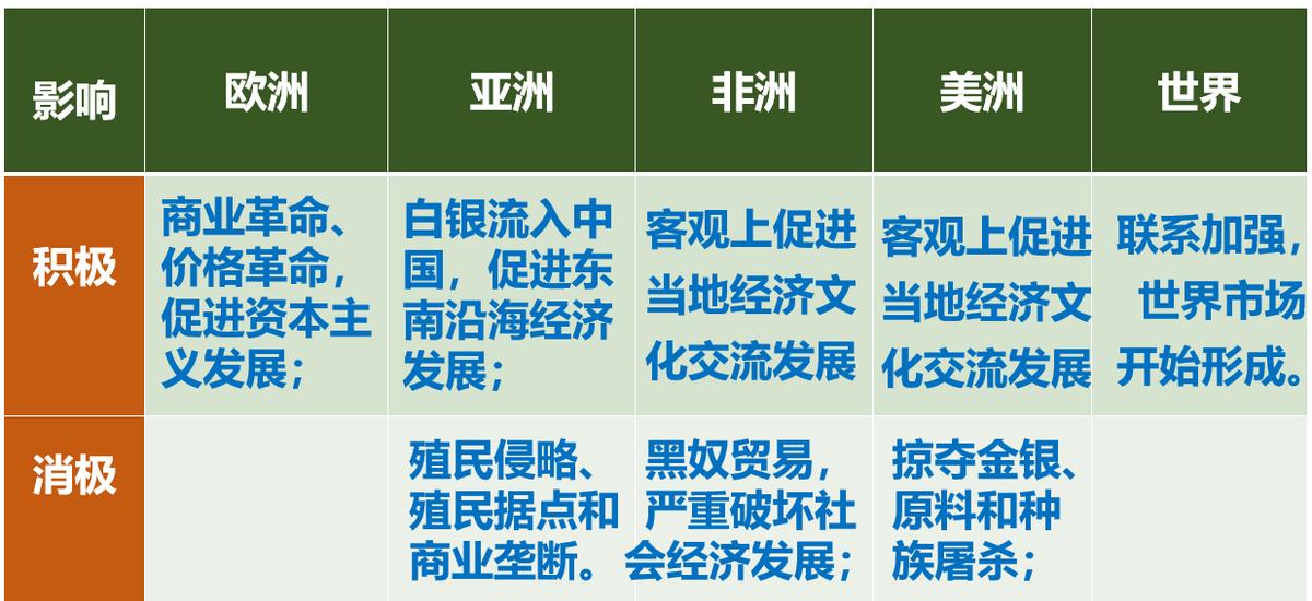 高中历史国际格局的演变,教学设计高中历史