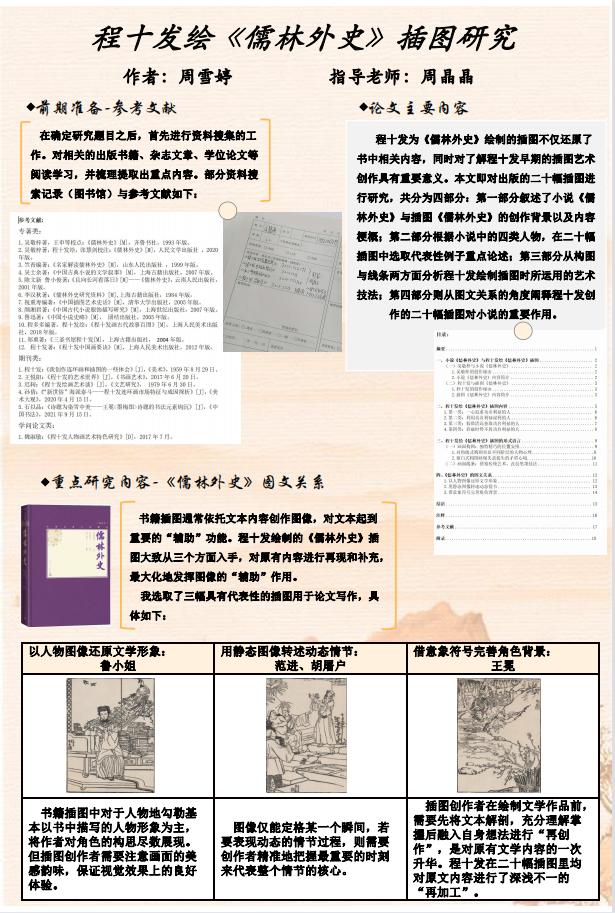 中国美术学院毕业作品展,山东艺术学院油画毕业展