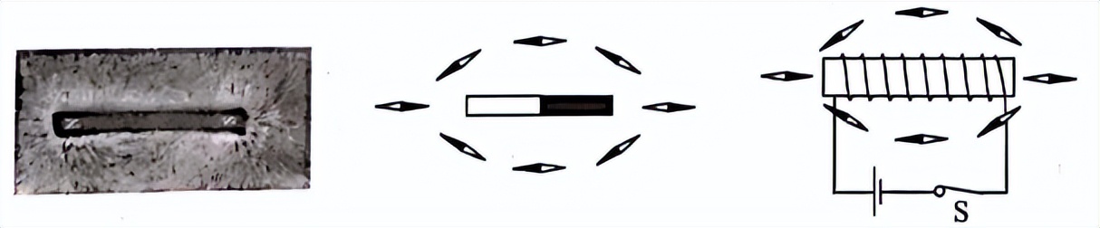 高中物理通电螺线管感应电流方向,初三物理通电螺线管判断电流方向