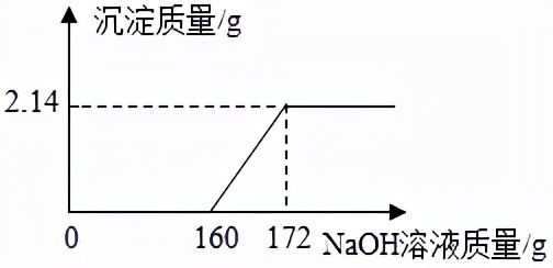 初中化学——计算题模拟篇第一节物质的分类及转化