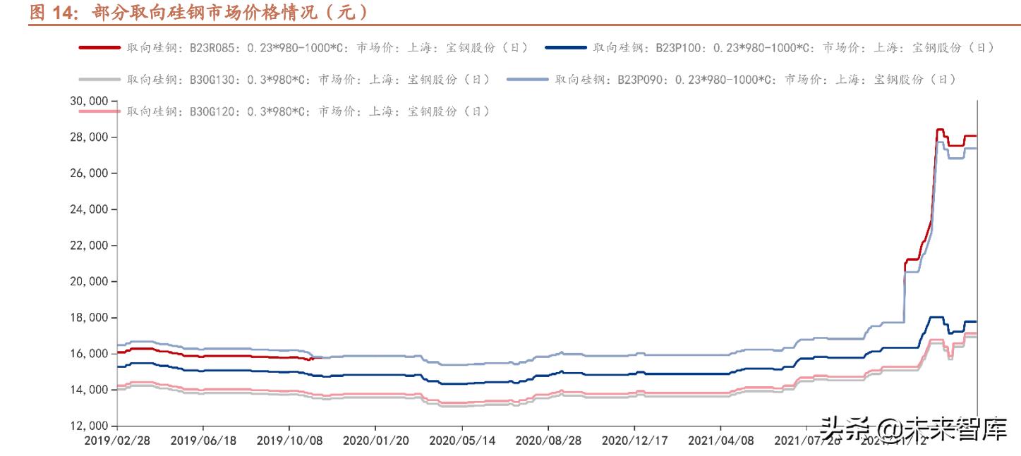 电工新材料研究所最新成就,电工钢新材料