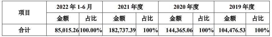 ipo定价要参考二级市场定价,ipo报价过高和过低