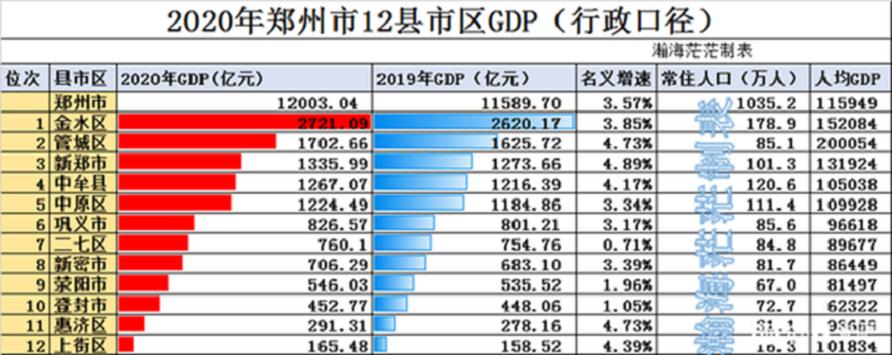 郑州放开限购后楼市怎么样,郑州楼市政策到底了吗