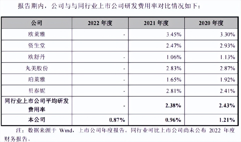 毛戈平爆改,毛戈平二次启动ipo
