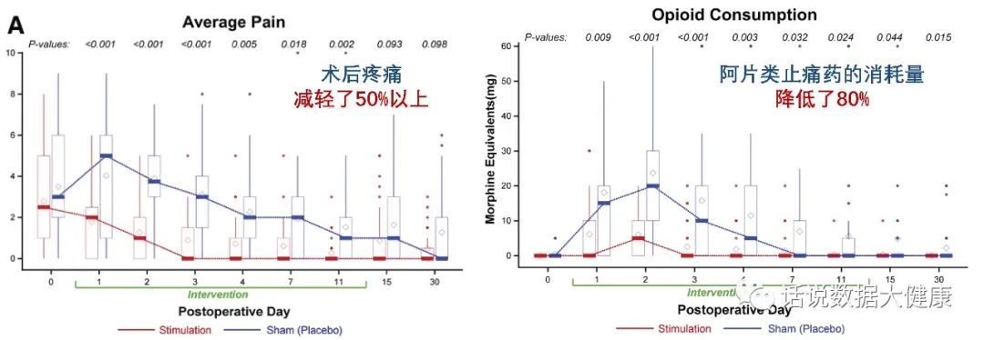 疼痛非药物治疗,疼痛无需再忍受