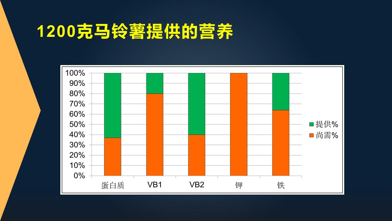 范志红抗癌饮食,范志红营养学知识整理