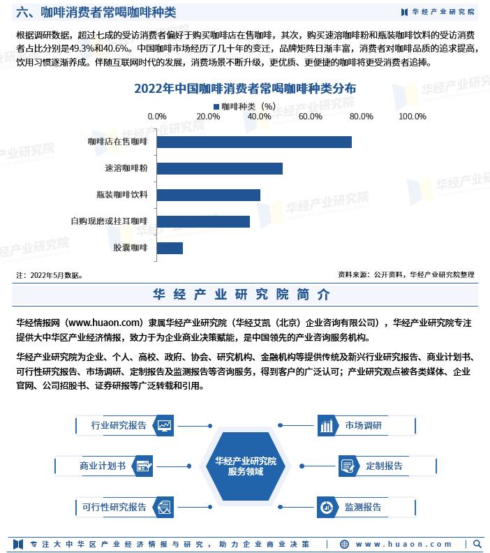咖啡市场与竞争者分析,2023咖啡市场消费者需求分析