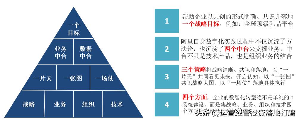 阿里补贴100亿数字化转型,阿里数字化转型的经验和启示