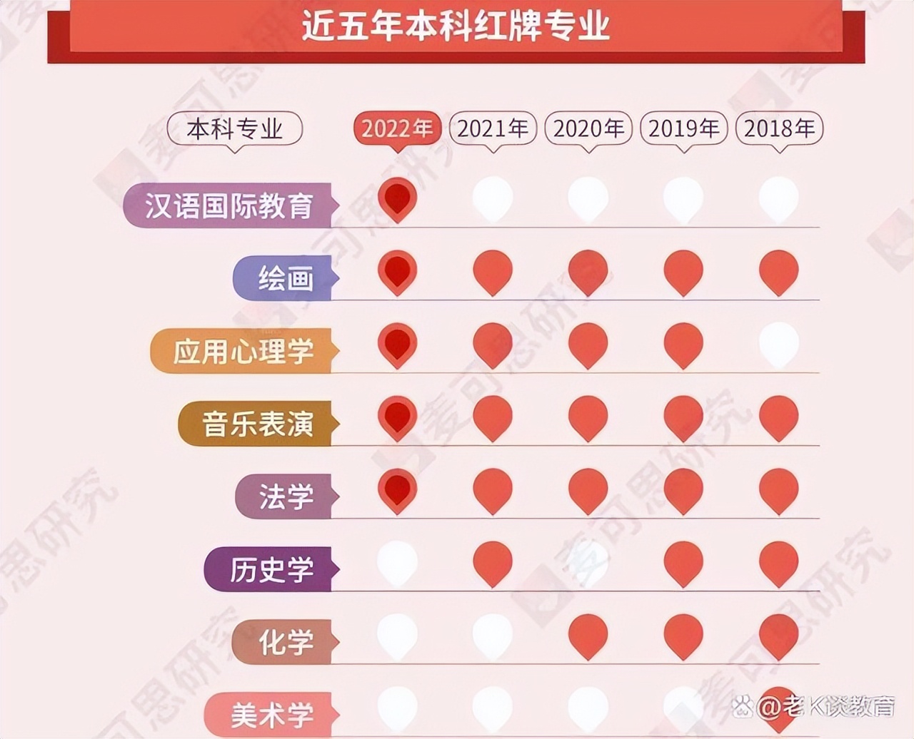 空乘专业就业率排行榜,清华就业率100%好就业专业