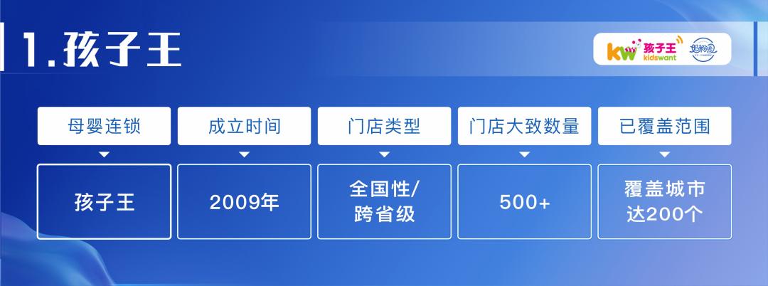 竞争力！透视孩子王、孕婴世界、爱婴室等母婴连锁的“护城河”