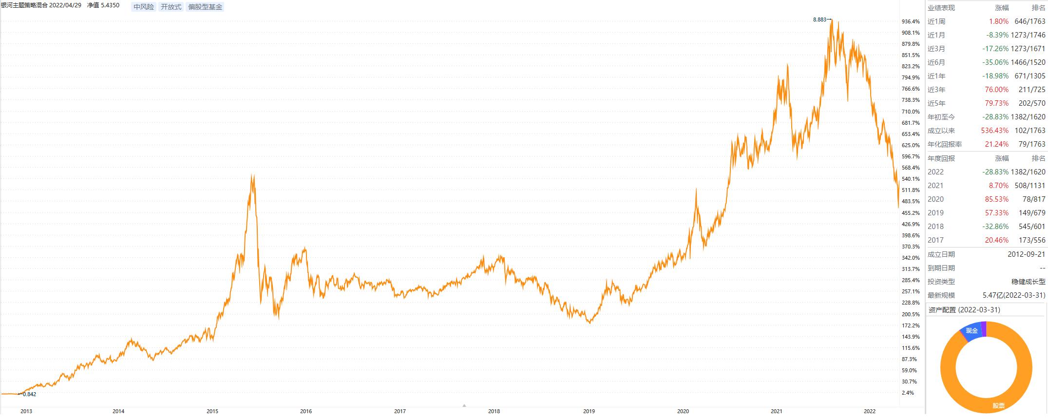 小而美基金,小而美优秀基金