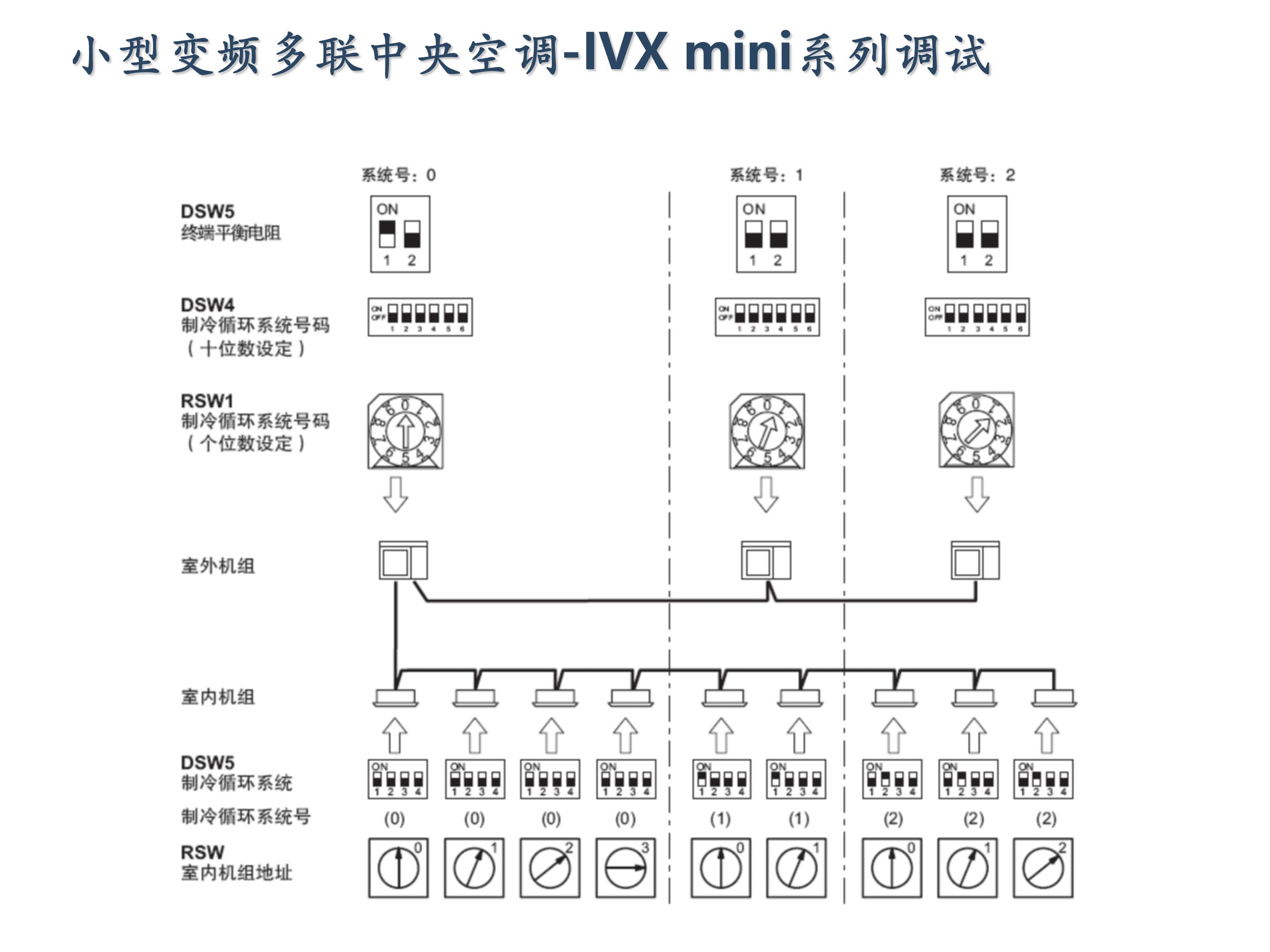 日立家装中央空调怎么调试,日立地暖中央空调安装调试
