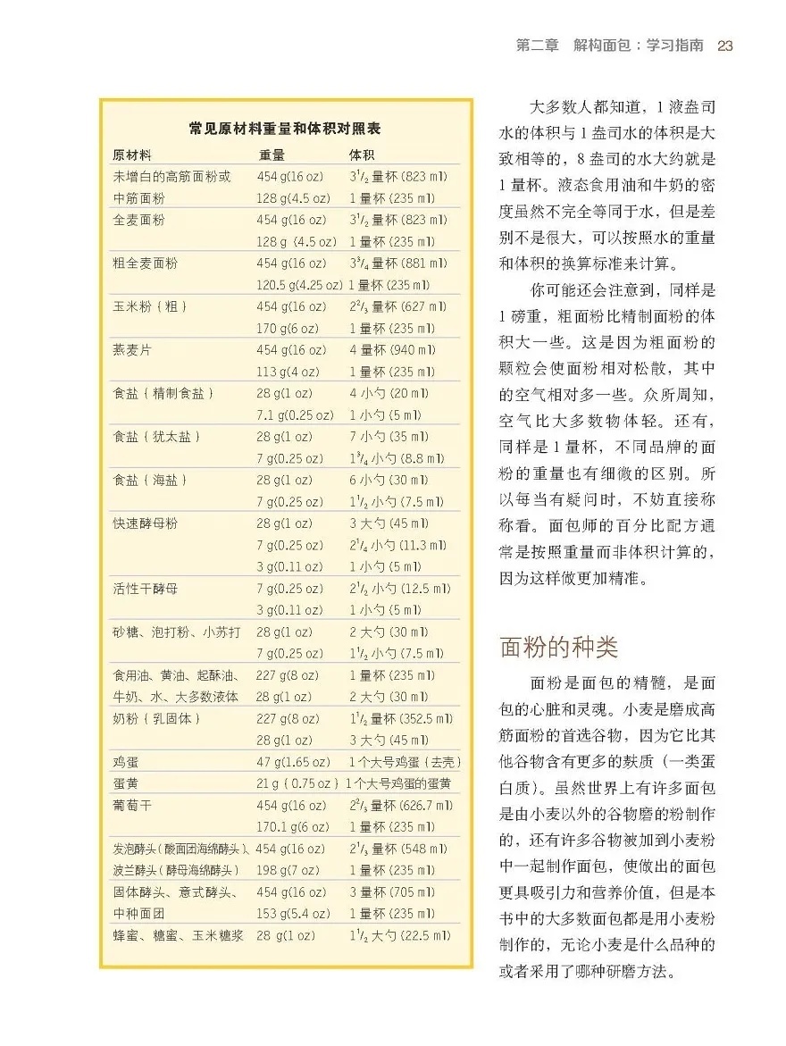 面包烘焙书籍排行榜前十名,面包书籍推荐经典