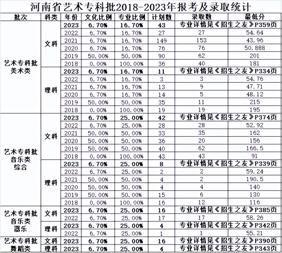 2024安阳职业技术学院多少分录取,安阳职业技术学院2024统招分数