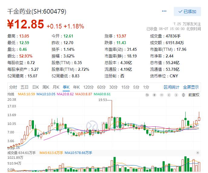 千金药业有哪些股名,未来十倍潜力医药股千金药业