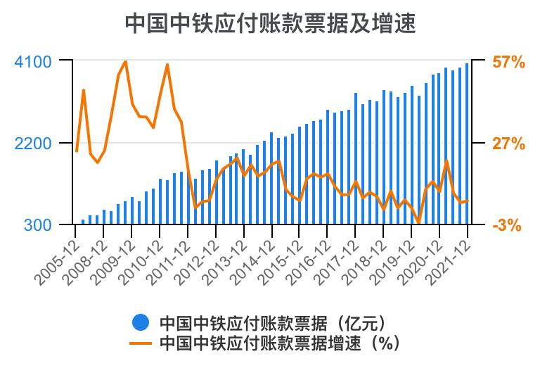 中铁各局财务报表分析2020,中国中铁深度分析最新