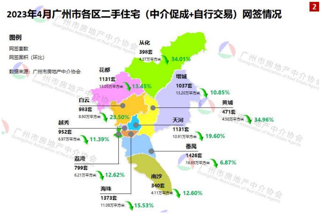 快逃，我只说一次！18w二手挂牌量，广楼抛售潮妖风四起！