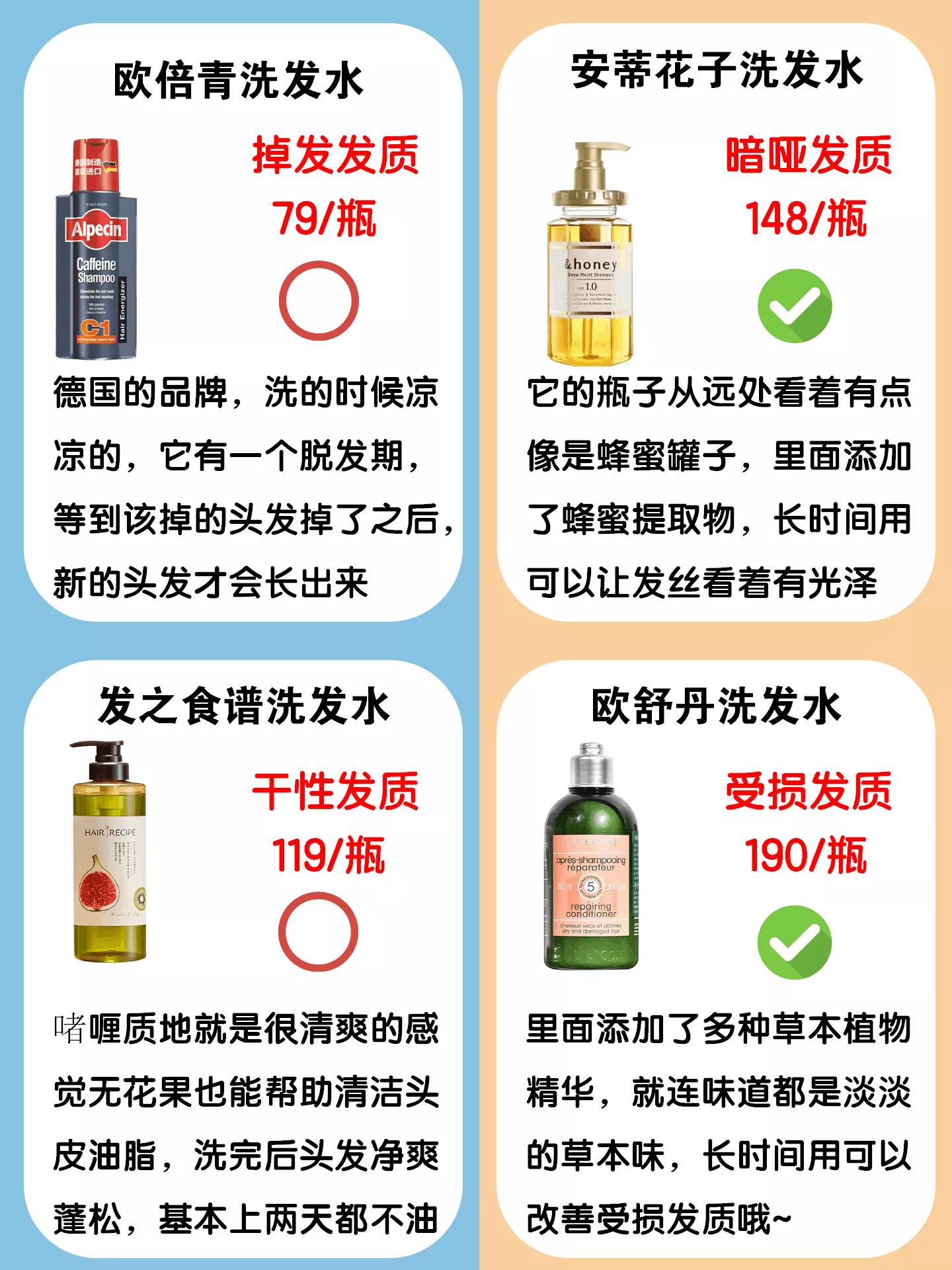 中国公认十大好用洗发水大曝光,十大公认洗发水真实评测