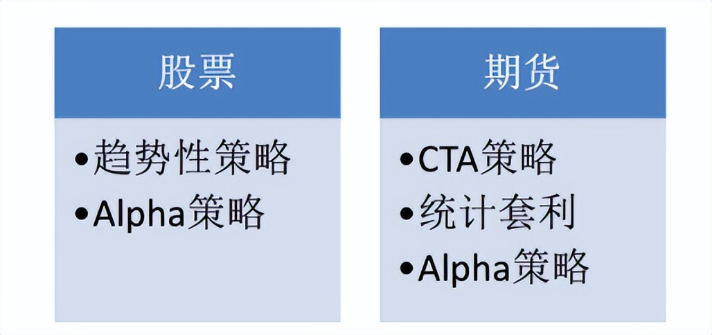 用python做量化交易策略,利用python选股票