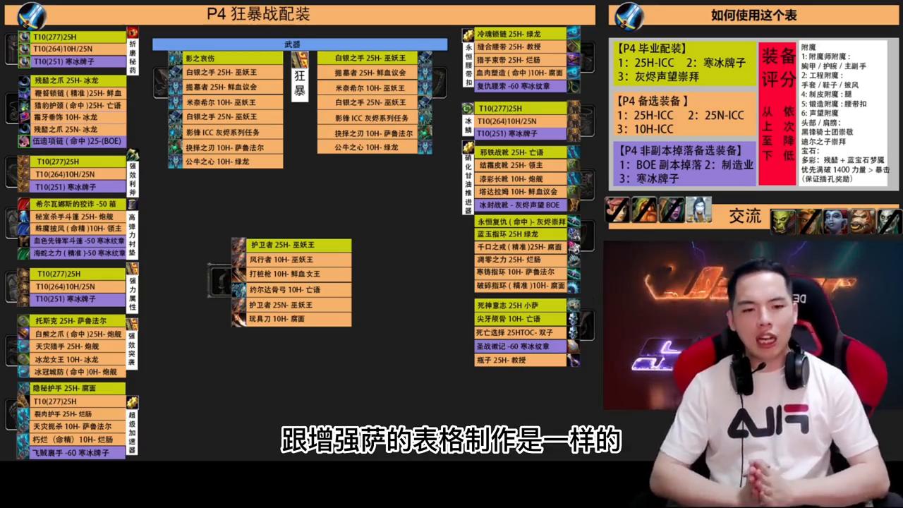 tbc狂暴战p4配装推荐,魔兽世界怀旧服p4狂暴战