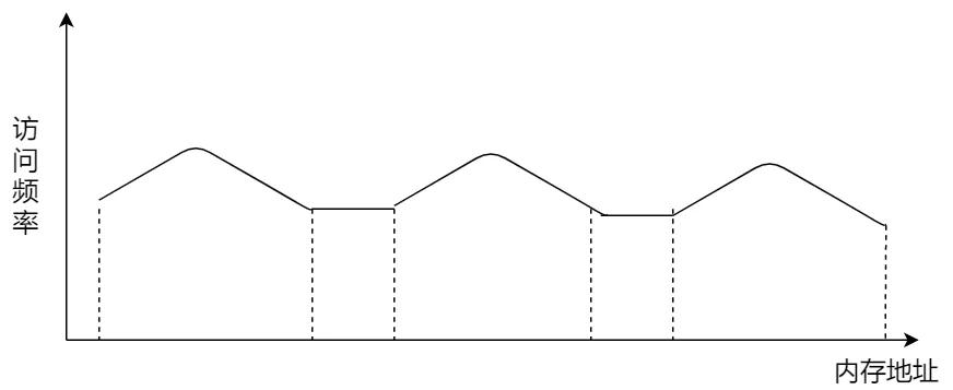 什么是分页式内存管理模式,分页式内存管理与分段式内存管理