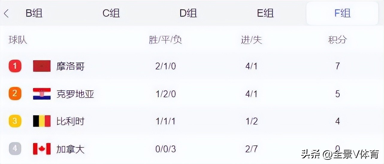 世界杯积分榜西班牙德国,世界杯西班牙队爆冷出局