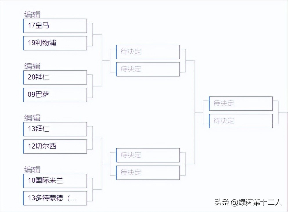欧冠历届冠军名单及夺冠全过程,历届欧冠冠军亚军列表