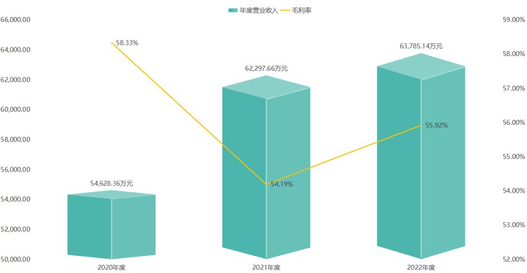 中国航天专用压缩袋独家供应商太力科技过会,第624篇-吾攀升